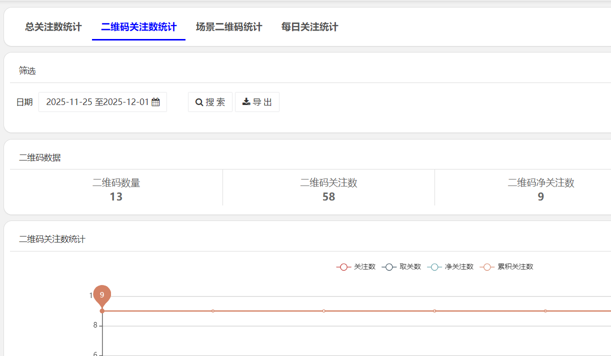 公众号渠道二维码的作用有哪些？简单步骤制作公众号渠道二维