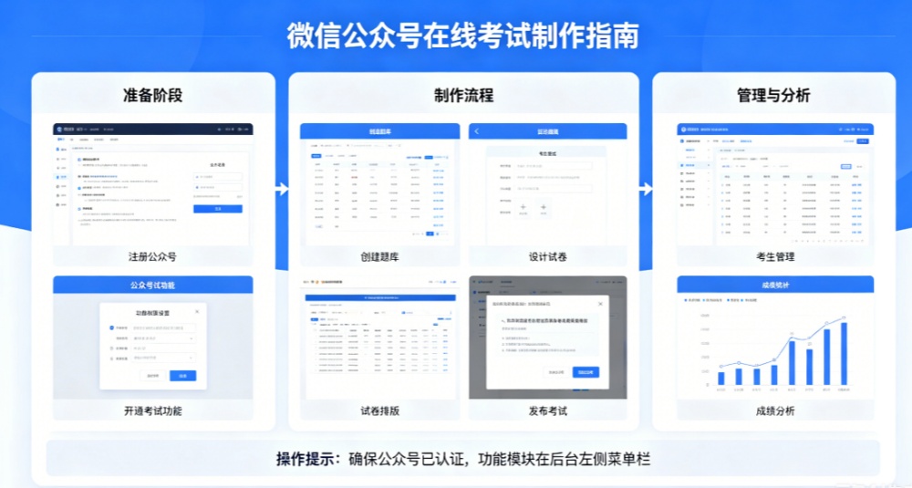 微信公众号在线考试制作全攻略，3步教你制作微信在线考试活动